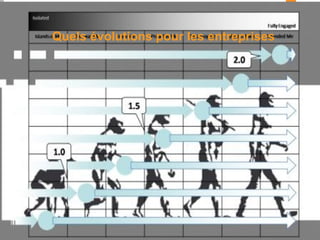 Quels évolutions pour les entreprises




                                        4
 