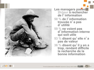 Les managers passent
                      2h/jour à rechercher
                      de l’information
                    50 % de l’information
                      trouvée n’a pas
                      d’utilité
                    59 % ne voient pas
                      d’information interne
                      qui soit utile
                    53 % disent qu’elle n’a
                      pas de valeur
                    36 % disent qu’il y en a
                      trop, rendant difficile
                      la recherche de la
                      bonne information


Tiré de la présentation de @ceciiil / Accenture : Survey 1000 middle managers US/UK –8 2007
                                                                                      Jan
 