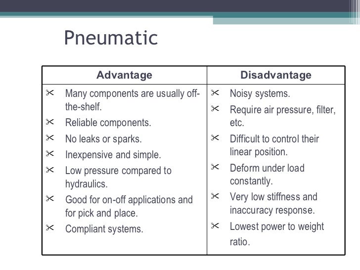 Dek3223 chapter 2 robotic