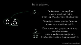 Και το αντίστροφο…
0,5
5 Γράφουμε τον αριθμό
χωρίς υποδιαστολή
στον αριθμητή του κλάσματος.
Μετράμε πόσα ψηφία έχουμε
μετά την υποδιαστολή.
Όσα είναι τα ψηφία μετά την
υποδιαστολή
τόσες μηδενικά βάζουμε
δίπλα στο 1 στον παρονομαστή.
Στηντάξημεθέατοβουνό
5
10
 