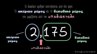 Στηντάξημεθέατοβουνό
Οι δεκαδικοί αριθμοί αποτελούνται από δύο μέρη.
Το και το ,
που χωρίζονται από την υποδιαστολή.
2,175
υποδιαστολή
 
