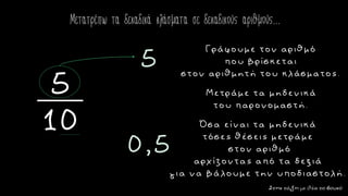 Μετατρέπω τα δεκαδικά κλάσματα σε δεκαδικούς αριθμούς…
5
10
5
Γράφουμε τον αριθμό
που βρίσκεται
στον αριθμητή του κλάσματος.
Μετράμε τα μηδενικά
του παρονομαστή.
Όσα είναι τα μηδενικά
τόσες θέσεις μετράμε
στον αριθμό
αρχίζοντας από τα δεξιά
για να βάλουμε την υποδιαστολή.
Στηντάξημεθέατοβουνό
0,5
 