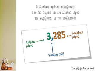 Στην τάξη με θέα το βουνό
Οι δεκαδικοί αριθμοί αποτελούνται
από ένα ακέραιο και ένα δεκαδικό μέρος
που χωρίζονται με την υποδιαστολή.
 