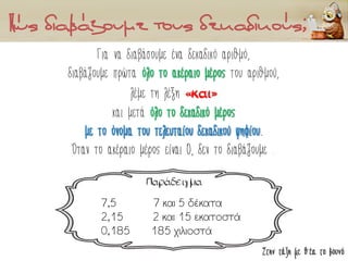 Στην τάξη με θέα το βουνό
Για να διαβάσουμε ένα δεκαδικό αριθμό,
διαβάζουμε πρώτα όλο το ακέραιο μέρος του αριθμού,
λέμε τη λέξη «και»
και μετά όλο το δεκαδικό μέρος
με το όνομα του τελευταίου δεκαδικού ψηφίου.
Όταν το ακέραιο μέρος είναι 0, δεν το διαβάζουμε .
Παράδειγμα
7,5 7 και 5 δέκατα
2,15 2 και 15 εκατοστά
0,185 185 χιλιοστά
 