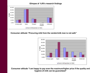 International scenario of livestock with respect to North East Region of India