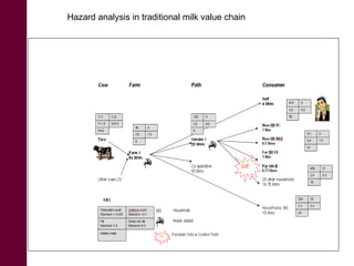 International scenario of livestock with respect to North East Region of India