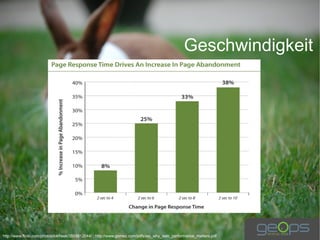 Geschwindigkeit




http://www.flickr.com/photos/lokfreek/3555612044/ ; http://www.gomez.com/pdfs/wp_why_web_performance_matters.pdf
 