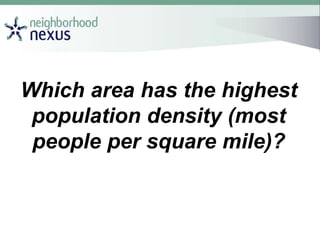 Which area has the highest
population density (most
people per square mile)?
 