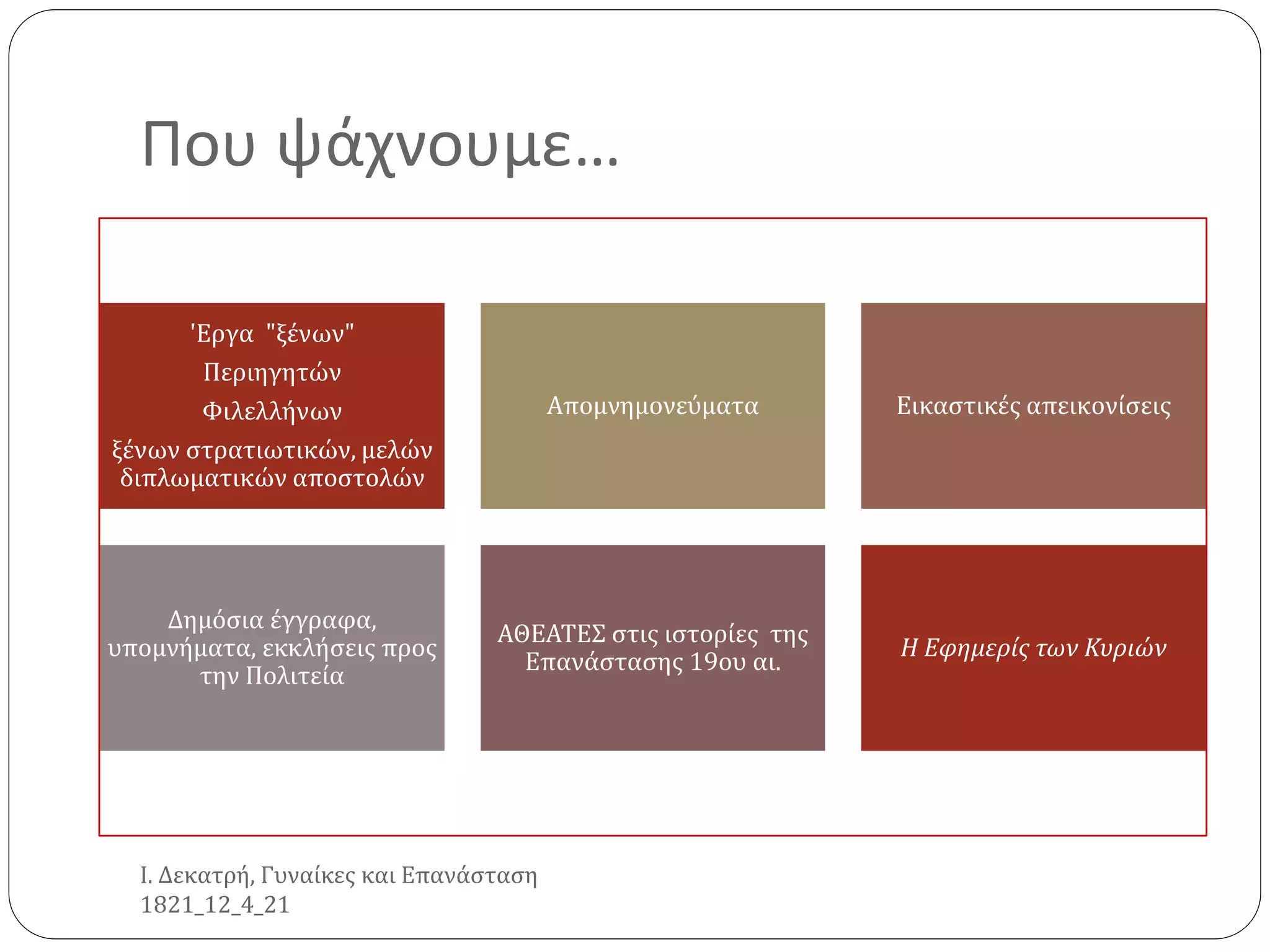 Που ψάχνουμε…
'Εργα "ξένων"
Περιηγητών
Φιλελλήνων
ξένων στρατιωτικών, μελών
διπλωματικών αποστολών
Απομνημονεύματα Εικαστικές απεικονίσεις
Δημόσια έγγραφα,
υπομνήματα, εκκλήσεις προς
την Πολιτεία
ΑΘΕΑΤΕΣ στις ιστορίες της
Επανάστασης 19ου αι.
Η Εφημερίς των Κυριών
Ι. Δεκατρή, Γυναίκες και Επανάσταση
1821_12_4_21
 