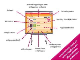 slimme koppelingen naar
                             omliggende software
    lesboek                                                      herhalingstaken



                                                            leerling- en nakijkbladen
werkboek


                                                                registratiebladen

uitlegkaarten


  antwoordenboek

                                                    denkvragen en
                                                     uitlegborden
                   uitlegfilmpjes   interactieve
                                    oefeningen
 