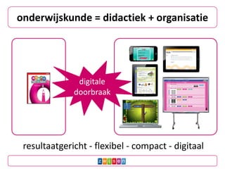 onderwijskunde = didactiek + organisatie




               digitale
              doorbraak




 resultaatgericht - flexibel - compact - digitaal
 