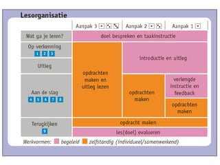 De keuzes van taal in beeld 2 01