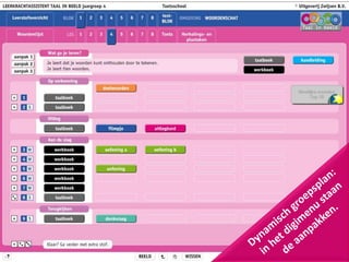 De keuzes van taal in beeld 2 01