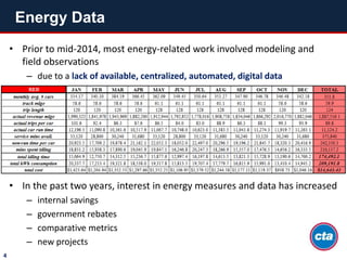 • Prior to mid-2014, most energy-related work involved modeling and
field observations
– due to a lack of available, centralized, automated, digital data
• In the past two years, interest in energy measures and data has increased
– internal savings
– government rebates
– comparative metrics
– new projects
Energy Data
4
 