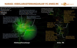 NARASI: #DEKLARASITEMANGANJAR VS ANIES-RK
4
#DeklarasiTemanGanjar Anies - RK
Dalam rangka deklarasi Teman Ganjar, sy
mau b...
