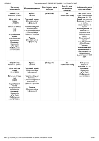 30.04.2019 Перегляд декларації | ЄДИНИЙ ДЕРЖАВНИЙ РЕЄСТР ДЕКЛАРАЦІЙ
https://public.nazk.gov.ua/declaration/00bc09d5-8a36-444b-bc73-54bad42d2401 10/131
Загальна
інформація
Місцезнаходження
Вартість на дату
набуття
Вартість за
останньою
оцінкою
Інформація щодо
прав на об'єкт
Вид об'єкта:
Земельна ділянка
Дата набуття
права:
14.12.2015
Загальна площа
(м2
):
375
Кадастровий
номер:
[Конфіденційна
інформація]
Прізвище:
Кормишкін
Ім'я: Юрій
По батькові:
Анатолійович
Країна:
Україна
Поштовий індекс:
[Конфіденційна
інформація]
Населений пункт:
Новопетрівка /
Снігурівський район
/ Миколаївська
область / Україна
Адреса:
[Конфіденційна
інформація]
[Не відомо] [Не
застосовується]
Тип права: Інше
право користування
Відсоток, %: 100
Інший тип: оренда
Власник: Юридичн
а особа,
зареєстрована в
Україні
Найменування: Но
вопетрівська
сільська рада
Снігурівського
району
Миколаївської
області
Код в Єдиному
державному
реєстрі
юридичних осіб,
фізичних осіб –
підприємців та
громадських
формувань: 04377
084
Вид об'єкта:
Земельна ділянка
Дата набуття
права:
22.12.2015
Загальна площа
(м2
):
38200
Кадастровий
номер:
[Конфіденційна
інформація]
Прізвище:
Кормишкін
Ім'я: Юрій
По батькові:
Анатолійович
Країна:
Україна
Поштовий індекс:
[Конфіденційна
інформація]
Населений пункт:
Калинівка /
Єланецький район /
Миколаївська
область / Україна
Адреса:
[Конфіденційна
інформація]
[Не відомо] [Не
застосовується]
Тип права:
Власність
Відсоток, %: 100
Прізвище:
Кормишкін
Ім'я: Юрій
По батькові:
Анатолійович
 