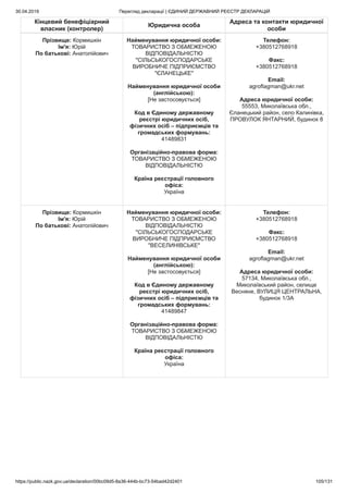 30.04.2019 Перегляд декларації | ЄДИНИЙ ДЕРЖАВНИЙ РЕЄСТР ДЕКЛАРАЦІЙ
https://public.nazk.gov.ua/declaration/00bc09d5-8a36-444b-bc73-54bad42d2401 105/131
Кінцевий бенефіціарний
власник (контролер)
Юридична особа
Адреса та контакти юридичної
особи
Прізвище: Кормишкін
Ім'я: Юрій
По батькові: Анатолійович
Найменування юридичної особи:
ТОВАРИСТВО З ОБМЕЖЕНОЮ
ВІДПОВІДАЛЬНІСТЮ
"СІЛЬСЬКОГОСПОДАРСЬКЕ
ВИРОБНИЧЕ ПІДПРИЄМСТВО
"ЄЛАНЕЦЬКЕ"
Найменування юридичної особи
(англійською):
[Не застосовується]
Код в Єдиному державному
реєстрі юридичних осіб,
фізичних осіб – підприємців та
громадських формувань:
41489831
Організаційно-правова форма:
ТОВАРИСТВО З ОБМЕЖЕНОЮ
ВІДПОВІДАЛЬНІСТЮ
Країна реєстрації головного
офіса:
Україна
Телефон:
+380512768918
Факс:
+380512768918
Email:
agroflagman@ukr.net
Адреса юридичної особи:
55553, Миколаївська обл.,
Єланецький район, село Калинівка,
ПРОВУЛОК ЯНТАРНИЙ, будинок 8
Прізвище: Кормишкін
Ім'я: Юрій
По батькові: Анатолійович
Найменування юридичної особи:
ТОВАРИСТВО З ОБМЕЖЕНОЮ
ВІДПОВІДАЛЬНІСТЮ
"СІЛЬСЬКОГОСПОДАРСЬКЕ
ВИРОБНИЧЕ ПІДПРИЄМСТВО
"ВЕСЕЛИНІВСЬКЕ"
Найменування юридичної особи
(англійською):
[Не застосовується]
Код в Єдиному державному
реєстрі юридичних осіб,
фізичних осіб – підприємців та
громадських формувань:
41489847
Організаційно-правова форма:
ТОВАРИСТВО З ОБМЕЖЕНОЮ
ВІДПОВІДАЛЬНІСТЮ
Країна реєстрації головного
офіса:
Україна
Телефон:
+380512768918
Факс:
+380512768918
Email:
agroflagman@ukr.net
Адреса юридичної особи:
57134, Миколаївська обл.,
Миколаївський район, селище
Весняне, ВУЛИЦЯ ЦЕНТРАЛЬНА,
будинок 1/3А
 