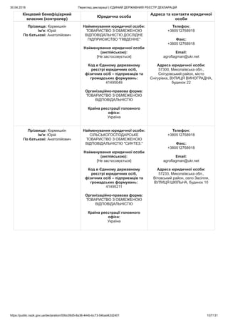 30.04.2019 Перегляд декларації | ЄДИНИЙ ДЕРЖАВНИЙ РЕЄСТР ДЕКЛАРАЦІЙ
https://public.nazk.gov.ua/declaration/00bc09d5-8a36-444b-bc73-54bad42d2401 107/131
Кінцевий бенефіціарний
власник (контролер)
Юридична особа
Адреса та контакти юридичної
особи
Прізвище: Кормишкін
Ім'я: Юрій
По батькові: Анатолійович
Найменування юридичної особи:
ТОВАРИСТВО З ОБМЕЖЕНОЮ
ВІДПОВІДАЛЬНІСТЮ ДОСЛІДНЕ
ПІДПРИЄМСТВО "ПІВДЕННЕ"
Найменування юридичної особи
(англійською):
[Не застосовується]
Код в Єдиному державному
реєстрі юридичних осіб,
фізичних осіб – підприємців та
громадських формувань:
41495049
Організаційно-правова форма:
ТОВАРИСТВО З ОБМЕЖЕНОЮ
ВІДПОВІДАЛЬНІСТЮ
Країна реєстрації головного
офіса:
Україна
Телефон:
+380512768918
Факс:
+380512768918
Email:
agroflagman@ukr.net
Адреса юридичної особи:
57300, Миколаївська обл.,
Снігурівський район, місто
Снігурівка, ВУЛИЦЯ ВИНОГРАДНА,
будинок 22
Прізвище: Кормишкін
Ім'я: Юрій
По батькові: Анатолійович
Найменування юридичної особи:
СІЛЬСЬКОГОСПОДАРСЬКЕ
ТОВАРИСТВО З ОБМЕЖЕНОЮ
ВІДПОВІДАЛЬНІСТЮ "СИНТЕЗ."
Найменування юридичної особи
(англійською):
[Не застосовується]
Код в Єдиному державному
реєстрі юридичних осіб,
фізичних осіб – підприємців та
громадських формувань:
41495211
Організаційно-правова форма:
ТОВАРИСТВО З ОБМЕЖЕНОЮ
ВІДПОВІДАЛЬНІСТЮ
Країна реєстрації головного
офіса:
Україна
Телефон:
+380512768918
Факс:
+380512768918
Email:
agroflagman@ukr.net
Адреса юридичної особи:
57233, Миколаївська обл.,
Вітовський район, село Засілля,
ВУЛИЦЯ ШКІЛЬНА, будинок 10
 