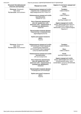 30.04.2019 Перегляд декларації | ЄДИНИЙ ДЕРЖАВНИЙ РЕЄСТР ДЕКЛАРАЦІЙ
https://public.nazk.gov.ua/declaration/00bc09d5-8a36-444b-bc73-54bad42d2401 110/131
Кінцевий бенефіціарний
власник (контролер)
Юридична особа
Адреса та контакти юридичної
особи
Прізвище: Кормишкін
Ім'я: Юрій
По батькові: Анатолійович
Найменування юридичної особи:
ТОВАРИСТВО З ОБМЕЖЕНОЮ
ВІДПОВІДАЛЬНІСТЮ "ГРАНТ-Н"
Найменування юридичної особи
(англійською):
"GRANT-N" LLC
Код в Єдиному державному
реєстрі юридичних осіб,
фізичних осіб – підприємців та
громадських формувань:
35889794
Організаційно-правова форма:
ТОВАРИСТВО З ОБМЕЖЕНОЮ
ВІДПОВІДАЛЬНІСТЮ
Країна реєстрації головного
офіса:
Україна
Телефон:
+380512768918
Факс:
+380512768919
Email:
agroflagman@ukr.net
Адреса юридичної особи:
54000, МИКОЛАЇВСЬКА область,
ІНГУЛЬСЬКИЙ район, місто
МИКОЛАЇВ, вулиця АВАНГАРДНА,
будинок 8
Прізвище: Кормишкін
Ім'я: Юрій
По батькові: Анатолійович
Найменування юридичної особи:
ОРГАНІЗАЦІЯ РОБОТОДАВЦІВ
"ЄЛАНЕЦЬКА РАЙОННА
ОРГАНІЗАЦІЯ РОБОТОДАВЦІВ -
СІЛЬГОСПВИРОБНИКІВ"
Найменування юридичної особи
(англійською):
[Не застосовується]
Код в Єдиному державному
реєстрі юридичних осіб,
фізичних осіб – підприємців та
громадських формувань:
39996530
Організаційно-правова форма:
ГРОМАДСЬКА ОРГАНІЗАЦІЯ
Країна реєстрації головного
офіса:
Україна
Телефон:
+380512768918
Факс:
+380512768919
Email:
agroflagman@ukr.net
Адреса юридичної особи:
55553, МИКОЛАЇВСЬКА область,
ЄЛАНЕЦЬКИЙ район, село
КАЛИНІВКА, провулок ЯНТАРНИЙ,
будинок 8
 