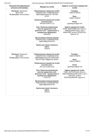 30.04.2019 Перегляд декларації | ЄДИНИЙ ДЕРЖАВНИЙ РЕЄСТР ДЕКЛАРАЦІЙ
https://public.nazk.gov.ua/declaration/00bc09d5-8a36-444b-bc73-54bad42d2401 111/131
Кінцевий бенефіціарний
власник (контролер)
Юридична особа
Адреса та контакти юридичної
особи
Прізвище: Кормишкін
Ім'я: Юрій
По батькові: Анатолійович
Найменування юридичної особи:
ТОВАРИСТВО З ОБМЕЖЕНОЮ
ВІДПОВІДАЛЬНІСТЮ "АРТЕМ
АГРО"
Найменування юридичної особи
(англійською):
"ARTEM AGRO" LLC
Код в Єдиному державному
реєстрі юридичних осіб,
фізичних осіб – підприємців та
громадських формувань:
40642859
Організаційно-правова форма:
ТОВАРИСТВО З ОБМЕЖЕНОЮ
ВІДПОВІДАЛЬНІСТЮ
Країна реєстрації головного
офіса:
Україна
Телефон:
+380512768918
Факс:
+380512768919
Email:
agroflagman@ukr.net
Адреса юридичної особи:
54000, МИКОЛАЇВСЬКА область,
ЗАВОДСЬКИЙ район, місто
МИКОЛАЇВ, вулиця ПРОЕКТНА,
будинок 3-Г
Прізвище: Кормишкін
Ім'я: Юрій
По батькові: Анатолійович
Найменування юридичної особи:
ТОВАРИСТВО З ОБМЕЖЕНОЮ
ВІДПОВІДАЛЬНІСТЮ "МОРСЬКЕ
АГЕНТСТВО ПІВДЕННА ЗІРКА"
Найменування юридичної особи
(англійською):
[Не застосовується]
Код в Єдиному державному
реєстрі юридичних осіб,
фізичних осіб – підприємців та
громадських формувань:
41553152
Організаційно-правова форма:
ТОВАРИСТВО З ОБМЕЖЕНОЮ
ВІДПОВІДАЛЬНІСТЮ
Країна реєстрації головного
офіса:
Україна
Телефон:
+380512768918
Факс:
+380512768919
Email:
agroflagman@ukr.net
Адреса юридичної особи:
73000, ХЕРСОНСЬКА область,
КОМСОМОЛЬСЬКИЙ район, місто
ХЕРСОН, вулиця
ВОРОНЦОВСЬКА, будинок 5
 