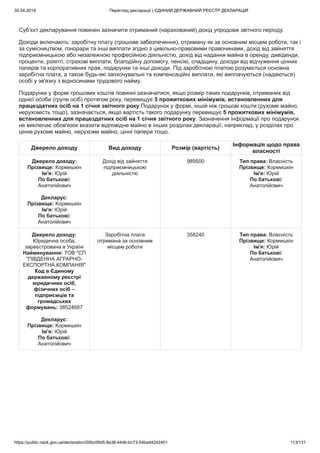 30.04.2019 Перегляд декларації | ЄДИНИЙ ДЕРЖАВНИЙ РЕЄСТР ДЕКЛАРАЦІЙ
https://public.nazk.gov.ua/declaration/00bc09d5-8a36-444b-bc73-54bad42d2401 113/131
Суб’єкт декларування повинен зазначити отриманий (нарахований) дохід упродовж звітного періоду.
Доходи включають: заробітну плату (грошове забезпечення), отриману як за основним місцем роботи, так і
за сумісництвом, гонорари та інші виплати згідно з цивільно-правовими правочинами, дохід від зайняття
підприємницькою або незалежною професійною діяльністю, дохід від надання майна в оренду, дивіденди,
проценти, роялті, страхові виплати, благодійну допомогу, пенсію, спадщину, доходи від відчуження цінних
паперів та корпоративних прав, подарунки та інші доходи. Під заробітною платою розуміється основна
заробітна плата, а також будь-які заохочувальні та компенсаційні виплати, які виплачуються (надаються)
особі у зв'язку з відносинами трудового найму.
Подарунки у формі грошових коштів повинні зазначатися, якщо розмір таких подарунків, отриманих від
однієї особи (групи осіб) протягом року, перевищує 5 прожиткових мінімумів, встановленних для
працездатних осіб на 1 січня звітного року.Подарунок у формі, іншій ніж грошові кошти (рухоме майно,
нерухомість тощо), зазначається, якщо вартість такого подарунку перевищує 5 прожиткових мінімумів,
встановленних для працездатних осіб на 1 січня звітного року. Зазначення інформації про подарунок
не виключає обов'язок вказати відповідне майно в інших розділах декларації, наприклад, у розділах про
цінне рухоме майно, нерухоме майно, цінні папери тощо.
Джерело доходу Вид доходу Розмір (вартість)
Інформація щодо права
власності
Джерело доходу:
Прізвище: Кормишкін
Ім'я: Юрій
По батькові:
Анатолійович
Декларує:
Прізвище: Кормишкін
Ім'я: Юрій
По батькові:
Анатолійович
Дохід від зайняття
підприємницькою
діяльністю
989500 Тип права: Власність
Прізвище: Кормишкін
Ім'я: Юрій
По батькові:
Анатолійович
Джерело доходу:
Юридична особа,
зареєстрована в Україні
Найменування: ТОВ "СП
"ПІВДЕННА АГРАРНО-
ЕКСПОРТНА КОМПАНІЯ"
Код в Єдиному
державному реєстрі
юридичних осіб,
фізичних осіб –
підприємців та
громадських
формувань: 38524687
Декларує:
Прізвище: Кормишкін
Ім'я: Юрій
По батькові:
Анатолійович
Заробітна плата
отримана за основним
місцем роботи
358240 Тип права: Власність
Прізвище: Кормишкін
Ім'я: Юрій
По батькові:
Анатолійович
 