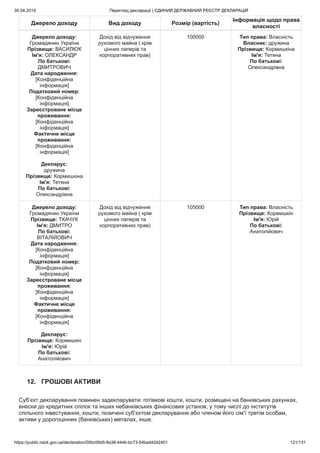 30.04.2019 Перегляд декларації | ЄДИНИЙ ДЕРЖАВНИЙ РЕЄСТР ДЕКЛАРАЦІЙ
https://public.nazk.gov.ua/declaration/00bc09d5-8a36-444b-bc73-54bad42d2401 121/131
Джерело доходу Вид доходу Розмір (вартість)
Інформація щодо права
власності
Джерело доходу:
Громадянин України
Прізвище: ВАСИЛЮК
Ім'я: ОЛЕКСАНДР
По батькові:
ДМИТРОВИЧ
Дата народження:
[Конфіденційна
інформація]
Податковий номер:
[Конфіденційна
інформація]
Зареєстроване місце
проживання:
[Конфіденційна
інформація]
Фактичне місце
проживання:
[Конфіденційна
інформація]
Декларує:
дружина
Прізвище: Кормишкіна
Ім'я: Тетяна
По батькові:
Олександрівна
Дохід від відчуження
рухомого майна ( крім
цінних паперів та
корпоративних прав)
100000 Тип права: Власність
Власник: дружина
Прізвище: Кормишкіна
Ім'я: Тетяна
По батькові:
Олександрівна
Джерело доходу:
Громадянин України
Прізвище: ТКАЧУК
Ім'я: ДМИТРО
По батькові:
ВІТАЛІЙОВИЧ
Дата народження:
[Конфіденційна
інформація]
Податковий номер:
[Конфіденційна
інформація]
Зареєстроване місце
проживання:
[Конфіденційна
інформація]
Фактичне місце
проживання:
[Конфіденційна
інформація]
Декларує:
Прізвище: Кормишкін
Ім'я: Юрій
По батькові:
Анатолійович
Дохід від відчуження
рухомого майна ( крім
цінних паперів та
корпоративних прав)
105000 Тип права: Власність
Прізвище: Кормишкін
Ім'я: Юрій
По батькові:
Анатолійович
12. ГРОШОВІ АКТИВИ
Суб’єкт декларування повинен задекларувати: готівкові кошти, кошти, розміщені на банківських рахунках,
внески до кредитних спілок та інших небанківських фінансових установ, у тому числі до інститутів
спільного інвестування, кошти, позичені суб’єктом декларування або членом його сім’ї третім особам,
активи у дорогоцінних (банківських) металах, інше.
 