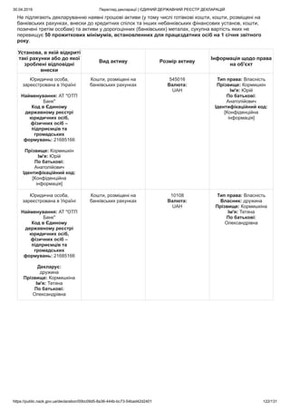 30.04.2019 Перегляд декларації | ЄДИНИЙ ДЕРЖАВНИЙ РЕЄСТР ДЕКЛАРАЦІЙ
https://public.nazk.gov.ua/declaration/00bc09d5-8a36-444b-bc73-54bad42d2401 122/131
Не підлягають декларуванню наявні грошові активи (у тому числі готівкові кошти, кошти, розміщені на
банківських рахунках, внески до кредитних спілок та інших небанківських фінансових установ, кошти,
позичені третім особам) та активи у дорогоцінних (банківських) металах, сукупна вартість яких не
перевищує 50 прожиткових мінімумів, встановленних для працездатних осіб на 1 січня звітного
року.
Установа, в якій відкриті
такі рахунки або до якої
зроблені відповідні
внески
Вид активу Розмір активу
Інформація щодо права
на об'єкт
Юридична особа,
зареєстрована в Україні
Найменування: АТ "ОТП
Банк"
Код в Єдиному
державному реєстрі
юридичних осіб,
фізичних осіб –
підприємців та
громадських
формувань: 21685166
Прізвище: Кормишкін
Ім'я: Юрій
По батькові:
Анатолійович
Ідентифікаційний код:
[Конфіденційна
інформація]
Кошти, розміщені на
банківських рахунках
545016
Валюта:
UAH
Тип права: Власність
Прізвище: Кормишкін
Ім'я: Юрій
По батькові:
Анатолійович
Ідентифікаційний код:
[Конфіденційна
інформація]
Юридична особа,
зареєстрована в Україні
Найменування: АТ "ОТП
Банк"
Код в Єдиному
державному реєстрі
юридичних осіб,
фізичних осіб –
підприємців та
громадських
формувань: 21685166
Декларує:
дружина
Прізвище: Кормишкіна
Ім'я: Тетяна
По батькові:
Олександрівна
Кошти, розміщені на
банківських рахунках
10108
Валюта:
UAH
Тип права: Власність
Власник: дружина
Прізвище: Кормишкіна
Ім'я: Тетяна
По батькові:
Олександрівна
 
