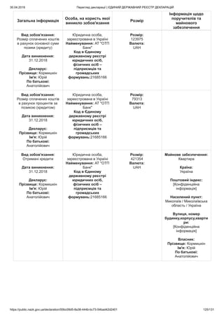 30.04.2019 Перегляд декларації | ЄДИНИЙ ДЕРЖАВНИЙ РЕЄСТР ДЕКЛАРАЦІЙ
https://public.nazk.gov.ua/declaration/00bc09d5-8a36-444b-bc73-54bad42d2401 125/131
Загальна інформація
Особа, на користь якої
виникло зобов'язання
Розмір
Інформація щодо
поручителів та
майнового
забезпечення
Вид зобов'язання:
Розмір сплачених коштів
в рахунок основної суми
позики (кредиту)
Дата виникнення:
31.12.2018
Декларує:
Прізвище: Кормишкін
Ім'я: Юрій
По батькові:
Анатолійович
Юридична особа,
зареєстрована в Україні
Найменування: АТ "ОТП
Банк"
Код в Єдиному
державному реєстрі
юридичних осіб,
фізичних осіб –
підприємців та
громадських
формувань:21685166
Розмір:
123975
Валюта:
UAH
Вид зобов'язання:
Розмір сплачених коштів
в рахунок процентів за
позикою (кредитом)
Дата виникнення:
31.12.2018
Декларує:
Прізвище: Кормишкін
Ім'я: Юрій
По батькові:
Анатолійович
Юридична особа,
зареєстрована в Україні
Найменування: АТ "ОТП
Банк"
Код в Єдиному
державному реєстрі
юридичних осіб,
фізичних осіб –
підприємців та
громадських
формувань:21685166
Розмір:
79313
Валюта:
UAH
Вид зобов'язання:
Отримані кредити
Дата виникнення:
31.12.2018
Декларує:
Прізвище: Кормишкін
Ім'я: Юрій
По батькові:
Анатолійович
Юридична особа,
зареєстрована в Україні
Найменування: АТ "ОТП
Банк"
Код в Єдиному
державному реєстрі
юридичних осіб,
фізичних осіб –
підприємців та
громадських
формувань:21685166
Розмір:
421354
Валюта:
UAH
Майнове забезпечення:
Квартира
Країна:
Україна
Поштовий індекс:
[Конфіденційна
інформація]
Населений пункт:
Миколаїв / Миколаївська
область / Україна
Вулиця, номер
будинку,корпусу,кварти
ри:
[Конфіденційна
інформація]
Власник:
Прізвище: Кормишкін
Ім'я: Юрій
По батькові:
Анатолійович
 