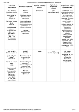 30.04.2019 Перегляд декларації | ЄДИНИЙ ДЕРЖАВНИЙ РЕЄСТР ДЕКЛАРАЦІЙ
https://public.nazk.gov.ua/declaration/00bc09d5-8a36-444b-bc73-54bad42d2401 14/131
Загальна
інформація
Місцезнаходження
Вартість на дату
набуття
Вартість за
останньою
оцінкою
Інформація щодо
прав на об'єкт
Вид об'єкта:
Земельна ділянка
Дата набуття
права:
19.08.2014
Загальна площа
(м2
):
1936000
Кадастровий
номер:
[Конфіденційна
інформація]
Прізвище:
Кормишкін
Ім'я: Юрій
По батькові:
Анатолійович
Країна:
Україна
Поштовий індекс:
[Конфіденційна
інформація]
Населений пункт:
Першотравневе /
Снігурівський район
/ Миколаївська
область / Україна
Адреса:
[Конфіденційна
інформація]
[Не відомо] [Не
застосовується]
Тип права: Інше
право користування
Відсоток, %: [Не
застосовується]
Інший тип: оренда
Власник: Юридичн
а особа,
зареєстрована в
Україні
Найменування: Де
ржава в особі
Головного
управління
Держгеокадастру у
Миколаївській
області
Код в Єдиному
державному
реєстрі
юридичних осіб,
фізичних осіб –
підприємців та
громадських
формувань: 39825
404
Вид об'єкта:
Земельна ділянка
Дата набуття
права:
06.11.2014
Загальна площа
(м2
):
20000
Кадастровий
номер:
[Конфіденційна
інформація]
Прізвище:
Кормишкін
Ім'я: Юрій
По батькові:
Анатолійович
Країна:
Україна
Поштовий індекс:
[Конфіденційна
інформація]
Населений пункт:
Калинівка /
Єланецький район /
Миколаївська
область / Україна
Адреса:
[Конфіденційна
інформація]
36646 [Не
застосовується]
Тип права:
Власність
Відсоток, %: 100
Прізвище:
Кормишкін
Ім'я: Юрій
По батькові:
Анатолійович
 