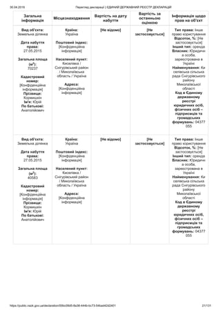 30.04.2019 Перегляд декларації | ЄДИНИЙ ДЕРЖАВНИЙ РЕЄСТР ДЕКЛАРАЦІЙ
https://public.nazk.gov.ua/declaration/00bc09d5-8a36-444b-bc73-54bad42d2401 21/131
Загальна
інформація
Місцезнаходження
Вартість на дату
набуття
Вартість за
останньою
оцінкою
Інформація щодо
прав на об'єкт
Вид об'єкта:
Земельна ділянка
Дата набуття
права:
27.05.2015
Загальна площа
(м2
):
70237
Кадастровий
номер:
[Конфіденційна
інформація]
Прізвище:
Кормишкін
Ім'я: Юрій
По батькові:
Анатолійович
Країна:
Україна
Поштовий індекс:
[Конфіденційна
інформація]
Населений пункт:
Киселівка /
Снігурівський район
/ Миколаївська
область / Україна
Адреса:
[Конфіденційна
інформація]
[Не відомо] [Не
застосовується]
Тип права: Інше
право користування
Відсоток, %: [Не
застосовується]
Інший тип: оренда
Власник: Юридичн
а особа,
зареєстрована в
Україні
Найменування: Ки
селівська сільська
рада Снігурівського
району
Миколаївської
області
Код в Єдиному
державному
реєстрі
юридичних осіб,
фізичних осіб –
підприємців та
громадських
формувань: 04377
055
Вид об'єкта:
Земельна ділянка
Дата набуття
права:
27.05.2015
Загальна площа
(м2
):
40583
Кадастровий
номер:
[Конфіденційна
інформація]
Прізвище:
Кормишкін
Ім'я: Юрій
По батькові:
Анатолійович
Країна:
Україна
Поштовий індекс:
[Конфіденційна
інформація]
Населений пункт:
Киселівка /
Снігурівський район
/ Миколаївська
область / Україна
Адреса:
[Конфіденційна
інформація]
[Не відомо] [Не
застосовується]
Тип права: Інше
право користування
Відсоток, %: [Не
застосовується]
Інший тип: оренда
Власник: Юридичн
а особа,
зареєстрована в
Україні
Найменування: Ки
селівська сільська
рада Снігурівського
району
Миколаївської
області
Код в Єдиному
державному
реєстрі
юридичних осіб,
фізичних осіб –
підприємців та
громадських
формувань: 04377
055
 