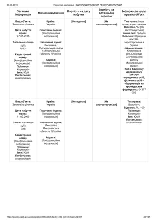 30.04.2019 Перегляд декларації | ЄДИНИЙ ДЕРЖАВНИЙ РЕЄСТР ДЕКЛАРАЦІЙ
https://public.nazk.gov.ua/declaration/00bc09d5-8a36-444b-bc73-54bad42d2401 22/131
Загальна
інформація
Місцезнаходження
Вартість на дату
набуття
Вартість за
останньою
оцінкою
Інформація щодо
прав на об'єкт
Вид об'єкта:
Земельна ділянка
Дата набуття
права:
27.05.2015
Загальна площа
(м2
):
75534
Кадастровий
номер:
[Конфіденційна
інформація]
Прізвище:
Кормишкін
Ім'я: Юрій
По батькові:
Анатолійович
Країна:
Україна
Поштовий індекс:
[Конфіденційна
інформація]
Населений пункт:
Киселівка /
Снігурівський район
/ Миколаївська
область / Україна
Адреса:
[Конфіденційна
інформація]
[Не відомо] [Не
застосовується]
Тип права: Інше
право користування
Відсоток, %: [Не
застосовується]
Інший тип: оренда
Власник: Юридичн
а особа,
зареєстрована в
Україні
Найменування: :
Киселівська
сільська рада
Снігурівського
району
Миколаївської
області
Код в Єдиному
державному
реєстрі
юридичних осіб,
фізичних осіб –
підприємців та
громадських
формувань: 04377
055
Вид об'єкта:
Земельна ділянка
Дата набуття
права:
11.03.2009
Загальна площа
(м2
):
376
Кадастровий
номер:
[Конфіденційна
інформація]
Прізвище:
Кормишкін
Ім'я: Юрій
По батькові:
Анатолійович
Країна:
Україна
Поштовий індекс:
[Конфіденційна
інформація]
Населений пункт:
Миколаїв /
Миколаївська
область / Україна
Адреса:
[Конфіденційна
інформація]
[Не відомо] [Не
застосовується]
Тип права:
Власність
Відсоток, %: 100
Прізвище:
Кормишкін
Ім'я: Юрій
По батькові:
Анатолійович
 