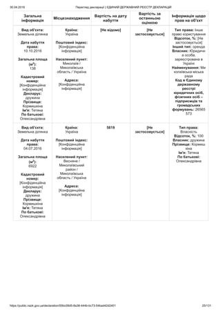 30.04.2019 Перегляд декларації | ЄДИНИЙ ДЕРЖАВНИЙ РЕЄСТР ДЕКЛАРАЦІЙ
https://public.nazk.gov.ua/declaration/00bc09d5-8a36-444b-bc73-54bad42d2401 25/131
Загальна
інформація
Місцезнаходження
Вартість на дату
набуття
Вартість за
останньою
оцінкою
Інформація щодо
прав на об'єкт
Вид об'єкта:
Земельна ділянка
Дата набуття
права:
10.10.2016
Загальна площа
(м2
):
138
Кадастровий
номер:
[Конфіденційна
інформація]
Декларує:
дружина
Прізвище:
Кормишкіна
Ім'я: Тетяна
По батькові:
Олександрівна
Країна:
Україна
Поштовий індекс:
[Конфіденційна
інформація]
Населений пункт:
Миколаїв /
Миколаївська
область / Україна
Адреса:
[Конфіденційна
інформація]
[Не відомо] [Не
застосовується]
Тип права: Інше
право користування
Відсоток, %: [Не
застосовується]
Інший тип: оренда
Власник: Юридичн
а особа,
зареєстрована в
Україні
Найменування: Ми
колаївська міська
рада
Код в Єдиному
державному
реєстрі
юридичних осіб,
фізичних осіб –
підприємців та
громадських
формувань: 26565
573
Вид об'єкта:
Земельна ділянка
Дата набуття
права:
04.07.2016
Загальна площа
(м2
):
6922
Кадастровий
номер:
[Конфіденційна
інформація]
Декларує:
дружина
Прізвище:
Кормишкіна
Ім'я: Тетяна
По батькові:
Олександрівна
Країна:
Україна
Поштовий індекс:
[Конфіденційна
інформація]
Населений пункт:
Весняне /
Миколаївський
район /
Миколаївська
область / Україна
Адреса:
[Конфіденційна
інформація]
5819 [Не
застосовується]
Тип права:
Власність
Відсоток, %: 100
Власник: дружина
Прізвище: Кормиш
кіна
Ім'я: Тетяна
По батькові:
Олександрівна
 