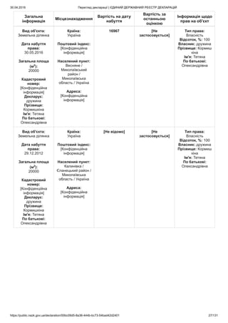 30.04.2019 Перегляд декларації | ЄДИНИЙ ДЕРЖАВНИЙ РЕЄСТР ДЕКЛАРАЦІЙ
https://public.nazk.gov.ua/declaration/00bc09d5-8a36-444b-bc73-54bad42d2401 27/131
Загальна
інформація
Місцезнаходження
Вартість на дату
набуття
Вартість за
останньою
оцінкою
Інформація щодо
прав на об'єкт
Вид об'єкта:
Земельна ділянка
Дата набуття
права:
30.05.2016
Загальна площа
(м2
):
20000
Кадастровий
номер:
[Конфіденційна
інформація]
Декларує:
дружина
Прізвище:
Кормишкіна
Ім'я: Тетяна
По батькові:
Олександрівна
Країна:
Україна
Поштовий індекс:
[Конфіденційна
інформація]
Населений пункт:
Весняне /
Миколаївський
район /
Миколаївська
область / Україна
Адреса:
[Конфіденційна
інформація]
16967 [Не
застосовується]
Тип права:
Власність
Відсоток, %: 100
Власник: дружина
Прізвище: Кормиш
кіна
Ім'я: Тетяна
По батькові:
Олександрівна
Вид об'єкта:
Земельна ділянка
Дата набуття
права:
29.12.2012
Загальна площа
(м2
):
20000
Кадастровий
номер:
[Конфіденційна
інформація]
Декларує:
дружина
Прізвище:
Кормишкіна
Ім'я: Тетяна
По батькові:
Олександрівна
Країна:
Україна
Поштовий індекс:
[Конфіденційна
інформація]
Населений пункт:
Калинівка /
Єланецький район /
Миколаївська
область / Україна
Адреса:
[Конфіденційна
інформація]
[Не відомо] [Не
застосовується]
Тип права:
Власність
Відсоток, %: 100
Власник: дружина
Прізвище: Кормиш
кіна
Ім'я: Тетяна
По батькові:
Олександрівна
 