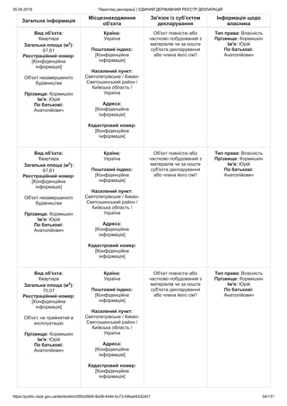 30.04.2019 Перегляд декларації | ЄДИНИЙ ДЕРЖАВНИЙ РЕЄСТР ДЕКЛАРАЦІЙ
https://public.nazk.gov.ua/declaration/00bc09d5-8a36-444b-bc73-54bad42d2401 54/131
Загальна інформація
Місцезнаходження
об'єкта
Зв'язок із суб'єктом
декларування
Інформація щодо
власника
Вид об'єкта:
Квартира
Загальна площа (м2
):
67,81
Реєстраційний номер:
[Конфіденційна
інформація]
Об'єкт незавершеного
будівництва
Прізвище: Кормишкін
Ім'я: Юрій
По батькові:
Анатолійович
Країна:
Україна
Поштовий індекс:
[Конфіденційна
інформація]
Населений пункт:
Святопетрівське / Києво-
Святошинський район /
Київська область /
Україна
Адреса:
[Конфіденційна
інформація]
Кадастровий номер:
[Конфіденційна
інформація]
Об'єкт повністю або
частково побудований з
матеріалів чи за кошти
суб'єкта декларування
або члена його сім'ї
Тип права: Власність
Прізвище: Кормишкін
Ім'я: Юрій
По батькові:
Анатолійович
Вид об'єкта:
Квартира
Загальна площа (м2
):
67,81
Реєстраційний номер:
[Конфіденційна
інформація]
Об'єкт незавершеного
будівництва
Прізвище: Кормишкін
Ім'я: Юрій
По батькові:
Анатолійович
Країна:
Україна
Поштовий індекс:
[Конфіденційна
інформація]
Населений пункт:
Святопетрівське / Києво-
Святошинський район /
Київська область /
Україна
Адреса:
[Конфіденційна
інформація]
Кадастровий номер:
[Конфіденційна
інформація]
Об'єкт повністю або
частково побудований з
матеріалів чи за кошти
суб'єкта декларування
або члена його сім'ї
Тип права: Власність
Прізвище: Кормишкін
Ім'я: Юрій
По батькові:
Анатолійович
Вид об'єкта:
Квартира
Загальна площа (м2
):
70,07
Реєстраційний номер:
[Конфіденційна
інформація]
Об'єкт, не прийнятий в
експлуатацію
Прізвище: Кормишкін
Ім'я: Юрій
По батькові:
Анатолійович
Країна:
Україна
Поштовий індекс:
[Конфіденційна
інформація]
Населений пункт:
Святопетрівське / Києво-
Святошинський район /
Київська область /
Україна
Адреса:
[Конфіденційна
інформація]
Кадастровий номер:
[Конфіденційна
інформація]
Об'єкт повністю або
частково побудований з
матеріалів чи за кошти
суб'єкта декларування
або члена його сім'ї
Тип права: Власність
Прізвище: Кормишкін
Ім'я: Юрій
По батькові:
Анатолійович
 
