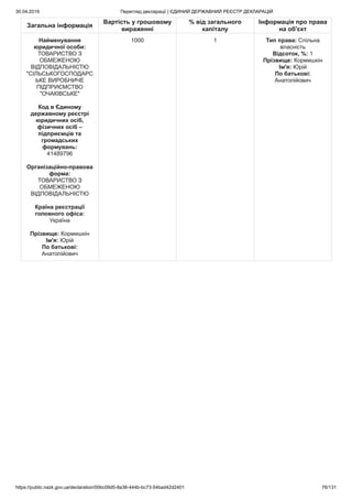 30.04.2019 Перегляд декларації | ЄДИНИЙ ДЕРЖАВНИЙ РЕЄСТР ДЕКЛАРАЦІЙ
https://public.nazk.gov.ua/declaration/00bc09d5-8a36-444b-bc73-54bad42d2401 76/131
Загальна інформація
Вартість у грошовому
вираженні
% від загального
капіталу
Інформація про права
на об'єкт
Найменування
юридичної особи:
ТОВАРИСТВО З
ОБМЕЖЕНОЮ
ВІДПОВІДАЛЬНІСТЮ
"СІЛЬСЬКОГОСПОДАРС
ЬКЕ ВИРОБНИЧЕ
ПІДПРИЄМСТВО
"ОЧАКІВСЬКЕ"
Код в Єдиному
державному реєстрі
юридичних осіб,
фізичних осіб –
підприємців та
громадських
формувань:
41489796
Організаційно-правова
форма:
ТОВАРИСТВО З
ОБМЕЖЕНОЮ
ВІДПОВІДАЛЬНІСТЮ
Країна реєстрації
головного офіса:
Україна
Прізвище: Кормишкін
Ім'я: Юрій
По батькові:
Анатолійович
1000 1 Тип права: Спільна
власність
Відсоток, %: 1
Прізвище: Кормишкін
Ім'я: Юрій
По батькові:
Анатолійович
 