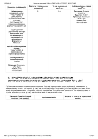 30.04.2019 Перегляд декларації | ЄДИНИЙ ДЕРЖАВНИЙ РЕЄСТР ДЕКЛАРАЦІЙ
https://public.nazk.gov.ua/declaration/00bc09d5-8a36-444b-bc73-54bad42d2401 83/131
Загальна інформація
Вартість у грошовому
вираженні
% від загального
капіталу
Інформація про права
на об'єкт
Найменування
юридичної особи:
ТОВАРИСТВО З
ОБМЕЖЕНОЮ
ВІДПОВІДАЛЬНІСТЮ
"СПІЛЬНЕ
ПІДПРИЄМСТВО
"ПІВДЕННА АГРАРНО-
ЕКСПОРТНА КОМПАНІЯ"
Код в Єдиному
державному реєстрі
юридичних осіб,
фізичних осіб –
підприємців та
громадських
формувань:
41967335
Організаційно-правова
форма:
ТОВАРИСТВО З
ОБМЕЖЕНОЮ
ВІДПОВІДАЛЬНІСТЮ
Країна реєстрації
головного офіса:
Україна
Прізвище: Кормишкін
Ім'я: Юрій
По батькові:
Анатолійович
0,1 0,01 Тип права: Спільна
власність
Відсоток, %: 0,01
Прізвище: Кормишкін
Ім'я: Юрій
По батькові:
Анатолійович
9. ЮРИДИЧНІ ОСОБИ, КІНЦЕВИМ БЕНЕФІЦІАРНИМ ВЛАСНИКОМ
(КОНТРОЛЕРОМ) ЯКИХ Є СУБ’ЄКТ ДЕКЛАРУВАННЯ АБО ЧЛЕНИ ЙОГО СІМ’Ї
Суб’єкт декларування повинен задекларувати: будь-які корпоративні права, крім акцій, зазначених в
попередньому розділі декларації, у тому числі частки (паї) у статутному (складеному) капіталі чи в будь-
якому іншому еквіваленті статутного капіталу товариства, підприємства, організації, що зареєстровані в
Україні або за кордоном, у тому числі пайові внески в кредитній спілці.
Кінцевий бенефіціарний
власник (контролер)
Юридична особа
Адреса та контакти юридичної
особи
 