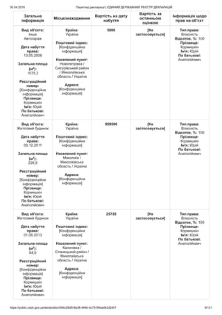 30.04.2019 Перегляд декларації | ЄДИНИЙ ДЕРЖАВНИЙ РЕЄСТР ДЕКЛАРАЦІЙ
https://public.nazk.gov.ua/declaration/00bc09d5-8a36-444b-bc73-54bad42d2401 9/131
Загальна
інформація
Місцезнаходження
Вартість на дату
набуття
Вартість за
останньою
оцінкою
Інформація щодо
прав на об'єкт
Вид об'єкта:
Інше
Автогараж
Дата набуття
права:
13.05.2008
Загальна площа
(м2
):
1075,2
Реєстраційний
номер:
[Конфіденційна
інформація]
Прізвище:
Кормишкін
Ім'я: Юрій
По батькові:
Анатолійович
Країна:
Україна
Поштовий індекс:
[Конфіденційна
інформація]
Населений пункт:
Новопетрівка /
Снігурівський район
/ Миколаївська
область / Україна
Адреса:
[Конфіденційна
інформація]
5000 [Не
застосовується]
Тип права:
Власність
Відсоток, %: 100
Прізвище:
Кормишкін
Ім'я: Юрій
По батькові:
Анатолійович
Вид об'єкта:
Житловий будинок
Дата набуття
права:
05.12.2011
Загальна площа
(м2
):
226,9
Реєстраційний
номер:
[Конфіденційна
інформація]
Прізвище:
Кормишкін
Ім'я: Юрій
По батькові:
Анатолійович
Країна:
Україна
Поштовий індекс:
[Конфіденційна
інформація]
Населений пункт:
Миколаїв /
Миколаївська
область / Україна
Адреса:
[Конфіденційна
інформація]
959500 [Не
застосовується]
Тип права:
Власність
Відсоток, %: 100
Прізвище:
Кормишкін
Ім'я: Юрій
По батькові:
Анатолійович
Вид об'єкта:
Житловий будинок
Дата набуття
права:
01.08.2013
Загальна площа
(м2
):
64,0
Реєстраційний
номер:
[Конфіденційна
інформація]
Прізвище:
Кормишкін
Ім'я: Юрій
По батькові:
Анатолійович
Країна:
Україна
Поштовий індекс:
[Конфіденційна
інформація]
Населений пункт:
Калинівка /
Єланецький район /
Миколаївська
область / Україна
Адреса:
[Конфіденційна
інформація]
25735 [Не
застосовується]
Тип права:
Власність
Відсоток, %: 100
Прізвище:
Кормишкін
Ім'я: Юрій
По батькові:
Анатолійович
 