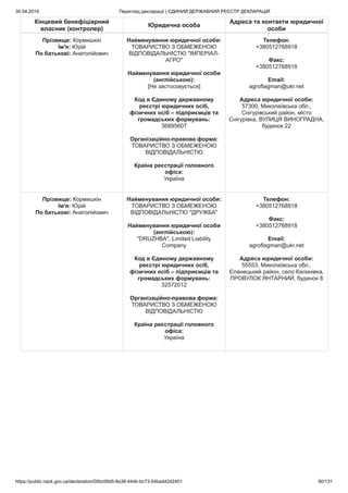 30.04.2019 Перегляд декларації | ЄДИНИЙ ДЕРЖАВНИЙ РЕЄСТР ДЕКЛАРАЦІЙ
https://public.nazk.gov.ua/declaration/00bc09d5-8a36-444b-bc73-54bad42d2401 90/131
Кінцевий бенефіціарний
власник (контролер)
Юридична особа
Адреса та контакти юридичної
особи
Прізвище: Кормишкін
Ім'я: Юрій
По батькові: Анатолійович
Найменування юридичної особи:
ТОВАРИСТВО З ОБМЕЖЕНОЮ
ВІДПОВІДАЛЬНІСТЮ "ІМПЕРІАЛ-
АГРО"
Найменування юридичної особи
(англійською):
[Не застосовується]
Код в Єдиному державному
реєстрі юридичних осіб,
фізичних осіб – підприємців та
громадських формувань:
36895607
Організаційно-правова форма:
ТОВАРИСТВО З ОБМЕЖЕНОЮ
ВІДПОВІДАЛЬНІСТЮ
Країна реєстрації головного
офіса:
Україна
Телефон:
+380512768918
Факс:
+380512768918
Email:
agroflagman@ukr.net
Адреса юридичної особи:
57300, Миколаївська обл.,
Снігурівський район, місто
Снігурівка, ВУЛИЦЯ ВИНОГРАДНА,
будинок 22
Прізвище: Кормишкін
Ім'я: Юрій
По батькові: Анатолійович
Найменування юридичної особи:
ТОВАРИСТВО З ОБМЕЖЕНОЮ
ВІДПОВІДАЛЬНІСТЮ "ДРУЖБА"
Найменування юридичної особи
(англійською):
"DRUZHBA", Limited Liability
Company
Код в Єдиному державному
реєстрі юридичних осіб,
фізичних осіб – підприємців та
громадських формувань:
32572012
Організаційно-правова форма:
ТОВАРИСТВО З ОБМЕЖЕНОЮ
ВІДПОВІДАЛЬНІСТЮ
Країна реєстрації головного
офіса:
Україна
Телефон:
+380512768918
Факс:
+380512768918
Email:
agroflagman@ukr.net
Адреса юридичної особи:
55553, Миколаївська обл.,
Єланецький район, село Калинівка,
ПРОВУЛОК ЯНТАРНИЙ, будинок 8
 