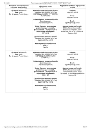 30.04.2019 Перегляд декларації | ЄДИНИЙ ДЕРЖАВНИЙ РЕЄСТР ДЕКЛАРАЦІЙ
https://public.nazk.gov.ua/declaration/00bc09d5-8a36-444b-bc73-54bad42d2401 96/131
Кінцевий бенефіціарний
власник (контролер)
Юридична особа
Адреса та контакти юридичної
особи
Прізвище: Кормишкін
Ім'я: Юрій
По батькові: Анатолійович
Найменування юридичної особи:
ТОВАРИСТВО З ОБМЕЖЕНОЮ
ВІДПОВІДАЛЬНІСТЮ АГРОФІРМА
"МАТІЯСОВЕ"
Найменування юридичної особи
(англійською):
[Не застосовується]
Код в Єдиному державному
реєстрі юридичних осіб,
фізичних осіб – підприємців та
громадських формувань:
35716614
Організаційно-правова форма:
ТОВАРИСТВО З ОБМЕЖЕНОЮ
ВІДПОВІДАЛЬНІСТЮ
Країна реєстрації головного
офіса:
Україна
Телефон:
+380512768918
Факс:
+380512768918
Email:
agroflagman@ukr.net
Адреса юридичної особи:
57445, Миколаївська обл.,
Березанський район, село
Матіясове, ВУЛИЦЯ СОНЯЧНА,
будинок 35В
Прізвище: Кормишкін
Ім'я: Юрій
По батькові: Анатолійович
Найменування юридичної особи:
ТОВАРИСТВО З ОБМЕЖЕНОЮ
ВІДПОВІДАЛЬНІСТЮ "АГРО
КАПІТАЛ ЮГ"
Найменування юридичної особи
(англійською):
[Не застосовується]
Код в Єдиному державному
реєстрі юридичних осіб,
фізичних осіб – підприємців та
громадських формувань:
38613127
Організаційно-правова форма:
ТОВАРИСТВО З ОБМЕЖЕНОЮ
ВІДПОВІДАЛЬНІСТЮ
Країна реєстрації головного
офіса:
Україна
Телефон:
+380512768918
Факс:
+380512768918
Email:
agroflagman@ukr.net
Адреса юридичної особи:
57300, Миколаївська обл.,
Снігурівський район, місто
Снігурівка, ВУЛИЦЯ ВИНОГРАДНА,
будинок 22
 