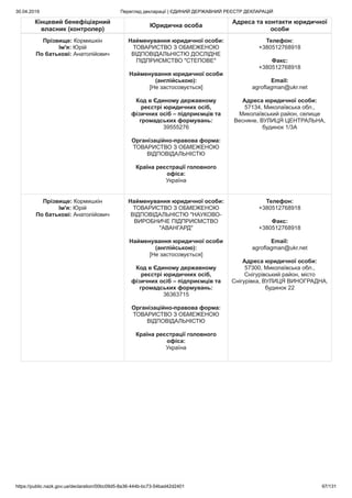 30.04.2019 Перегляд декларації | ЄДИНИЙ ДЕРЖАВНИЙ РЕЄСТР ДЕКЛАРАЦІЙ
https://public.nazk.gov.ua/declaration/00bc09d5-8a36-444b-bc73-54bad42d2401 97/131
Кінцевий бенефіціарний
власник (контролер)
Юридична особа
Адреса та контакти юридичної
особи
Прізвище: Кормишкін
Ім'я: Юрій
По батькові: Анатолійович
Найменування юридичної особи:
ТОВАРИСТВО З ОБМЕЖЕНОЮ
ВІДПОВІДАЛЬНІСТЮ ДОСЛІДНЕ
ПІДПРИЄМСТВО "СТЕПОВЕ"
Найменування юридичної особи
(англійською):
[Не застосовується]
Код в Єдиному державному
реєстрі юридичних осіб,
фізичних осіб – підприємців та
громадських формувань:
39555276
Організаційно-правова форма:
ТОВАРИСТВО З ОБМЕЖЕНОЮ
ВІДПОВІДАЛЬНІСТЮ
Країна реєстрації головного
офіса:
Україна
Телефон:
+380512768918
Факс:
+380512768918
Email:
agroflagman@ukr.net
Адреса юридичної особи:
57134, Миколаївська обл.,
Миколаївський район, селище
Весняне, ВУЛИЦЯ ЦЕНТРАЛЬНА,
будинок 1/3А
Прізвище: Кормишкін
Ім'я: Юрій
По батькові: Анатолійович
Найменування юридичної особи:
ТОВАРИСТВО З ОБМЕЖЕНОЮ
ВІДПОВІДАЛЬНІСТЮ "НАУКОВО-
ВИРОБНИЧЕ ПІДПРИЄМСТВО
"АВАНГАРД"
Найменування юридичної особи
(англійською):
[Не застосовується]
Код в Єдиному державному
реєстрі юридичних осіб,
фізичних осіб – підприємців та
громадських формувань:
36363715
Організаційно-правова форма:
ТОВАРИСТВО З ОБМЕЖЕНОЮ
ВІДПОВІДАЛЬНІСТЮ
Країна реєстрації головного
офіса:
Україна
Телефон:
+380512768918
Факс:
+380512768918
Email:
agroflagman@ukr.net
Адреса юридичної особи:
57300, Миколаївська обл.,
Снігурівський район, місто
Снігурівка, ВУЛИЦЯ ВИНОГРАДНА,
будинок 22
 