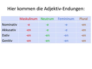 Hier kommen die Adjektiv-Endungen:
Maskulinum Neutrum Femininum Plural
Nominativ -e -e -e -en
Akkusativ -en -e -e -en
Dativ -en -en -en -en
Genitiv -en -en -en -en
 