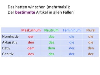 Das hatten wir schon (mehrmals!):
Der bestimmte Artikel in allen Fällen
Maskulinum Neutrum Femininum Plural
Nominativ der das die die
Akkusativ den das die die
Dativ dem dem der den
Genitiv des des der der
 