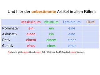 Und hier der unbestimmte Artikel in allen Fällen:
Maskulinum Neutrum Femininum Plural
Nominativ ein ein eine
Akkusativ einen ein eine
Dativ einem einem einer
Genitiv eines eines einer
Ein Mann gibt einem Hund einen Ball. Welchen Ball? Den Ball eines Spielers.
 