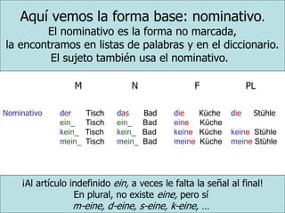 Aquí vemos la forma base: nominativo.
El nominativo es la forma no marcada,
la encontramos en listas de palabras y en el diccionario.
El sujeto también usa el nominativo.
M N F PL
Nominativo der Tisch das Bad die Küche die Stühle
ein_ Tisch ein_ Bad eine Küche
kein_ Tisch kein_ Bad keine Küche keine Stühle
mein_ Tisch mein_ Bad meine Küche meine Stühle
¡Al artículo indefinido ein, a veces le falta la señal al final!
En plural, no existe eine, pero sí
m-eine, d-eine, s-eine, k-eine, …
 