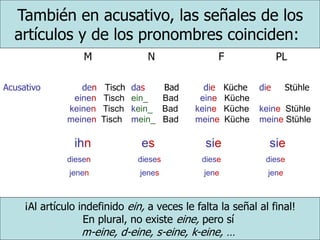 También en acusativo, las señales de los
artículos y de los pronombres coinciden:
M N F PL
Acusativo den Tisch das Bad die Küche die Stühle
einen Tisch ein_ Bad eine Küche
keinen Tisch kein_ Bad keine Küche keine Stühle
meinen Tisch mein_ Bad meine Küche meine Stühle
ihn es sie sie
diesen dieses diese diese
jenen jenes jene jene
¡Al artículo indefinido ein, a veces le falta la señal al final!
En plural, no existe eine, pero sí
m-eine, d-eine, s-eine, k-eine, …
 