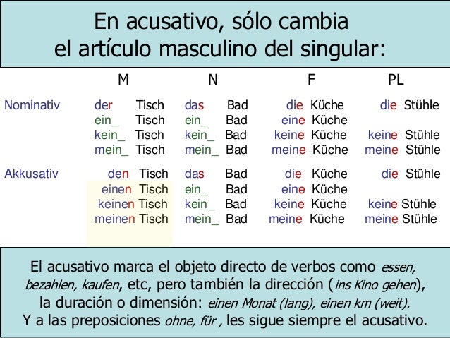 Deklination A1 Spanisch