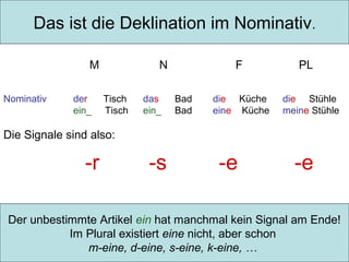Das ist die Deklination im Nominativ.
M
Nominativ

der
ein_

N
Tisch
Tisch

das
ein_

F
Bad
Bad

die Küche
eine Küche

PL
die Stühle
meine Stühle

Die Signale sind also:

-r

-s

-e

-e

Der unbestimmte Artikel ein hat manchmal kein Signal am Ende!
Im Plural existiert eine nicht, aber schon
m-eine, d-eine, s-eine, k-eine, …

 