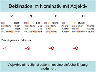 Deklination im Nominativ mit Adjektiv
M
der
Tisch
der kleine Tisch
ein_
Tisch
ein_ kleiner Tisch

N

F

das
Bad die
Küche
das kleine Bad
die kleine
ein_
Bad
eine
ein_ kleines Bad
eine kleine

PL
die
Küche
Küche
Küche

Stühle
die kleinen
Stühle
meine
Stühle
meine kleinen Stühle

Die Signale sind also:

-r

-s

-e

-e

Adjektive ohne Signal bekommen eine einfache Endung:
-e oder -en.

 