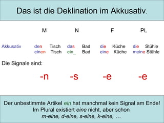 Das ist die Deklination im Akkusativ.
M
Akkusativ

den
Tisch
einen Tisch

N
das
ein_

F
Bad
Bad

die Küche
eine Küche

PL
die Stühle
meine Stühle

Die Signale sind:

-n

-s

-e

-e

Der unbestimmte Artikel ein hat manchmal kein Signal am Ende!
Im Plural existiert eine nicht, aber schon
m-eine, d-eine, s-eine, k-eine, …

 
