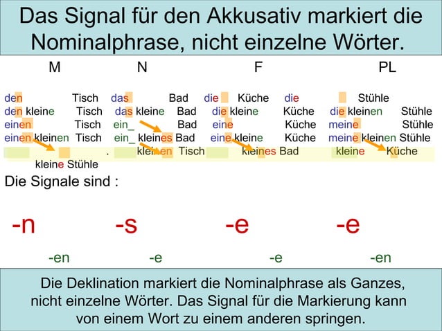 Deklination des Adjektivs A2